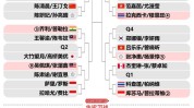 国精一码二码三2005年世界田径总决赛成绩马鲁阿奇晒选秀图集